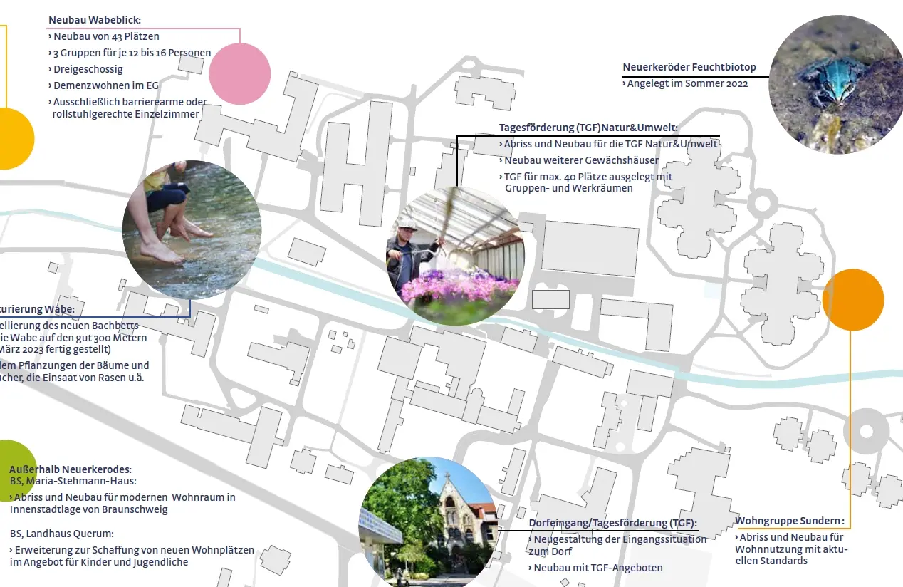 Dorflplan Neuerkerode