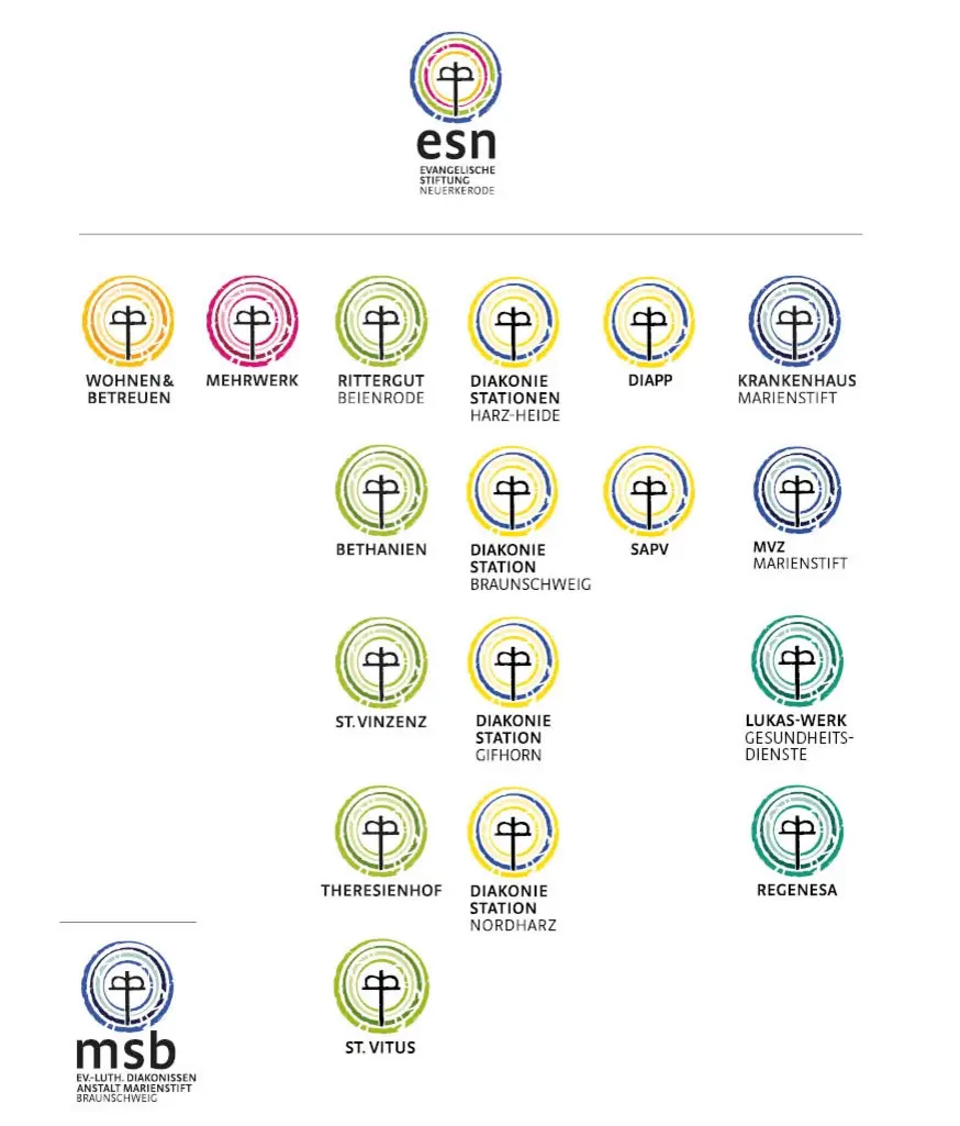 Grafik mit einer Auflistung mit allen Logos der Gesellschaften der esn.
